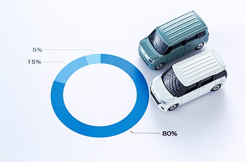 交通事故で過失割合があると慰謝料はどうなる？ 割合を変更するには