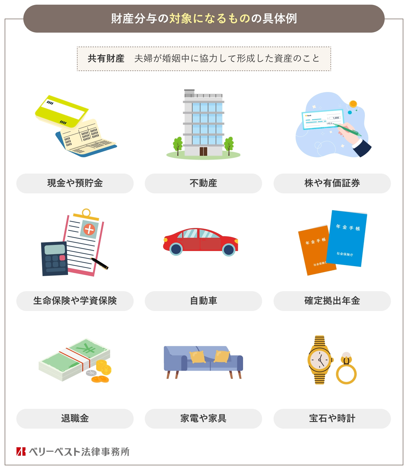 財産分与の対象になるものの具体例 共有財産：夫婦が婚姻中に協力して形成した資産のこと 現金や預貯金・家電や家具・不動産・宝石や時計・株や有価証券・生命保険や学費保険・自動車や自転車・年金・退職金