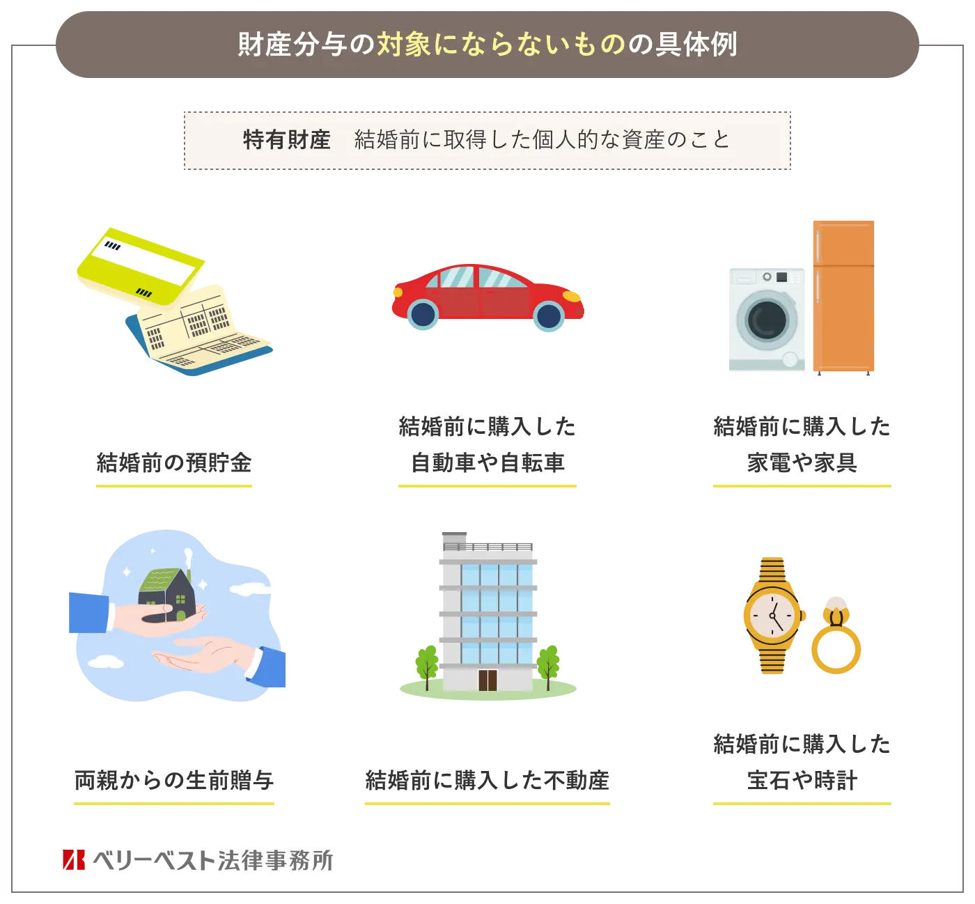 財産分与の対象にならないものの具体例 特有財産：結婚前に取得した個人的な資産のこと 結婚前の預貯金・結婚前に購入した自動車や自転車・結婚前に購入した家電や家具・両親からの生前贈与・結婚前に購入した不動産・結婚前に購入した宝石や時計