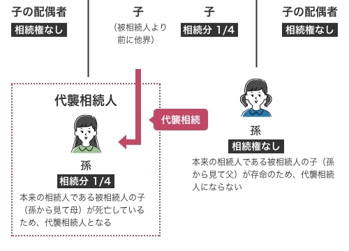 代襲相続2